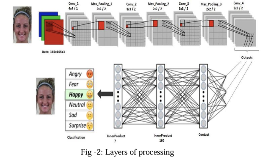 ML for Placement Training